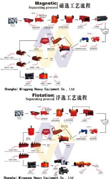 Mineral Processing And Extractive/Mineral Processing And Extractive Metallurgy/F